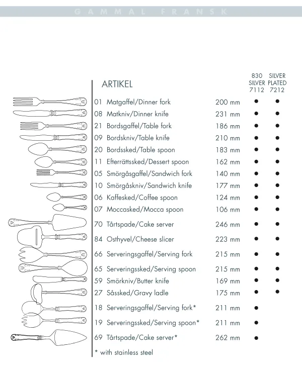 Gammal Fransk bordkniv nysølv, 21 cm Gense